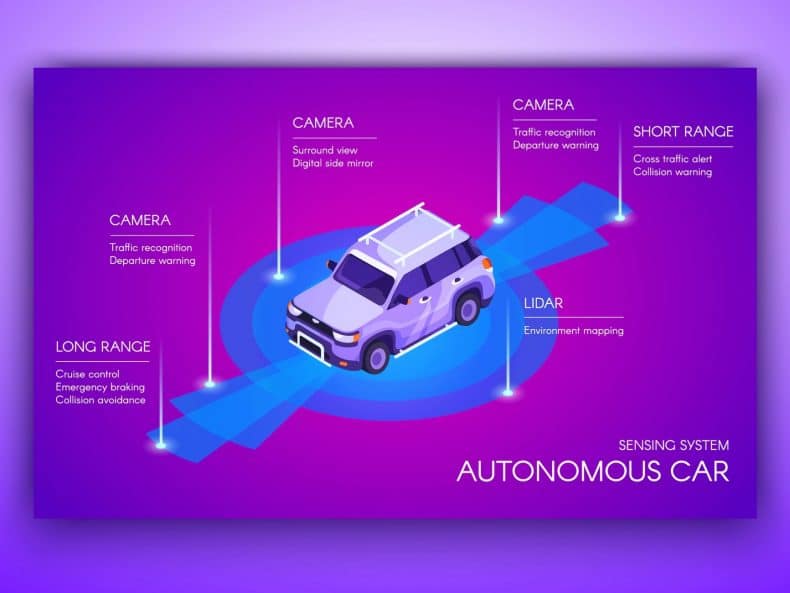 AI And Autonomous Driving - Artificial Intelligence