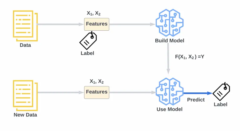 How Xgboost Algorithm Works - vrogue.co