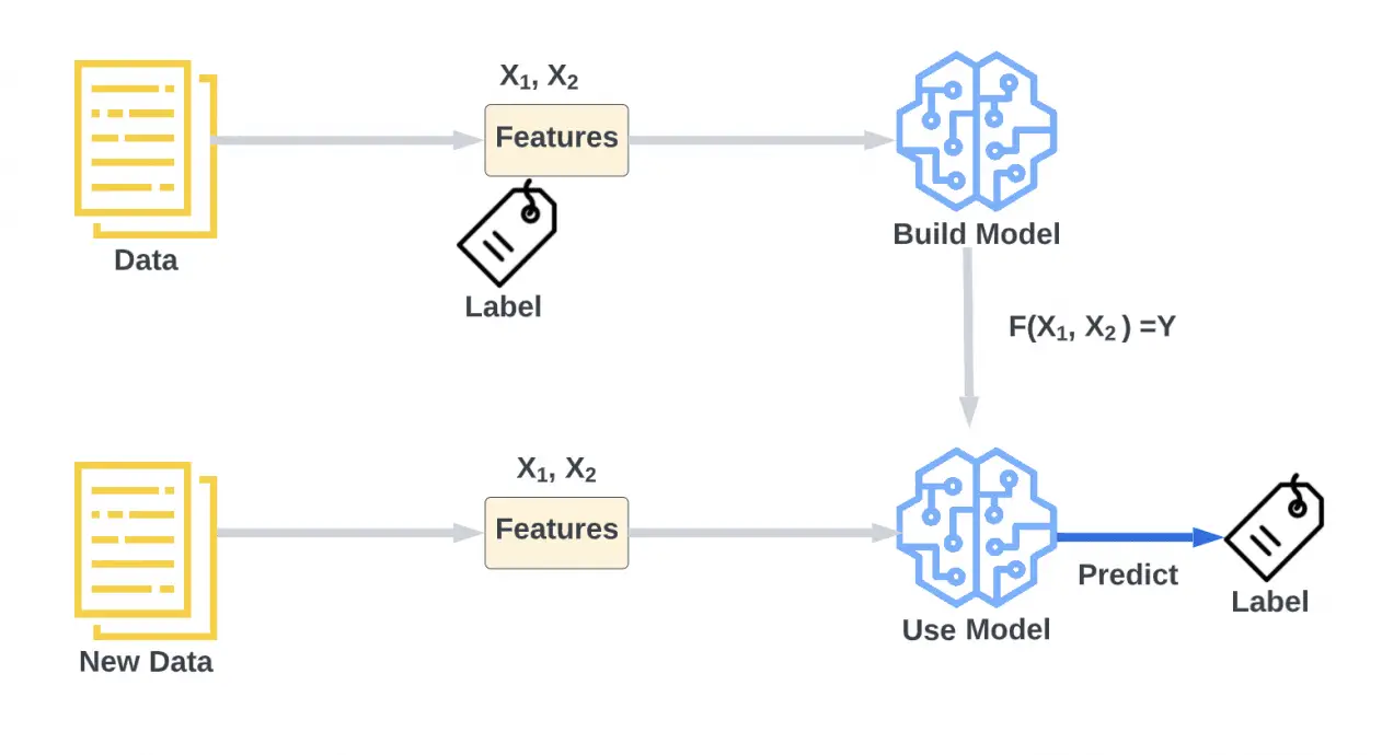 Introduction To XGBoost | XGBoost Uses In Machine Learning - Artificial ...