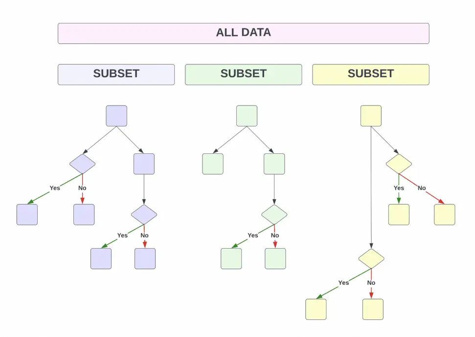 Introduction To XGBoost | XGBoost Uses In Machine Learning - Artificial ...