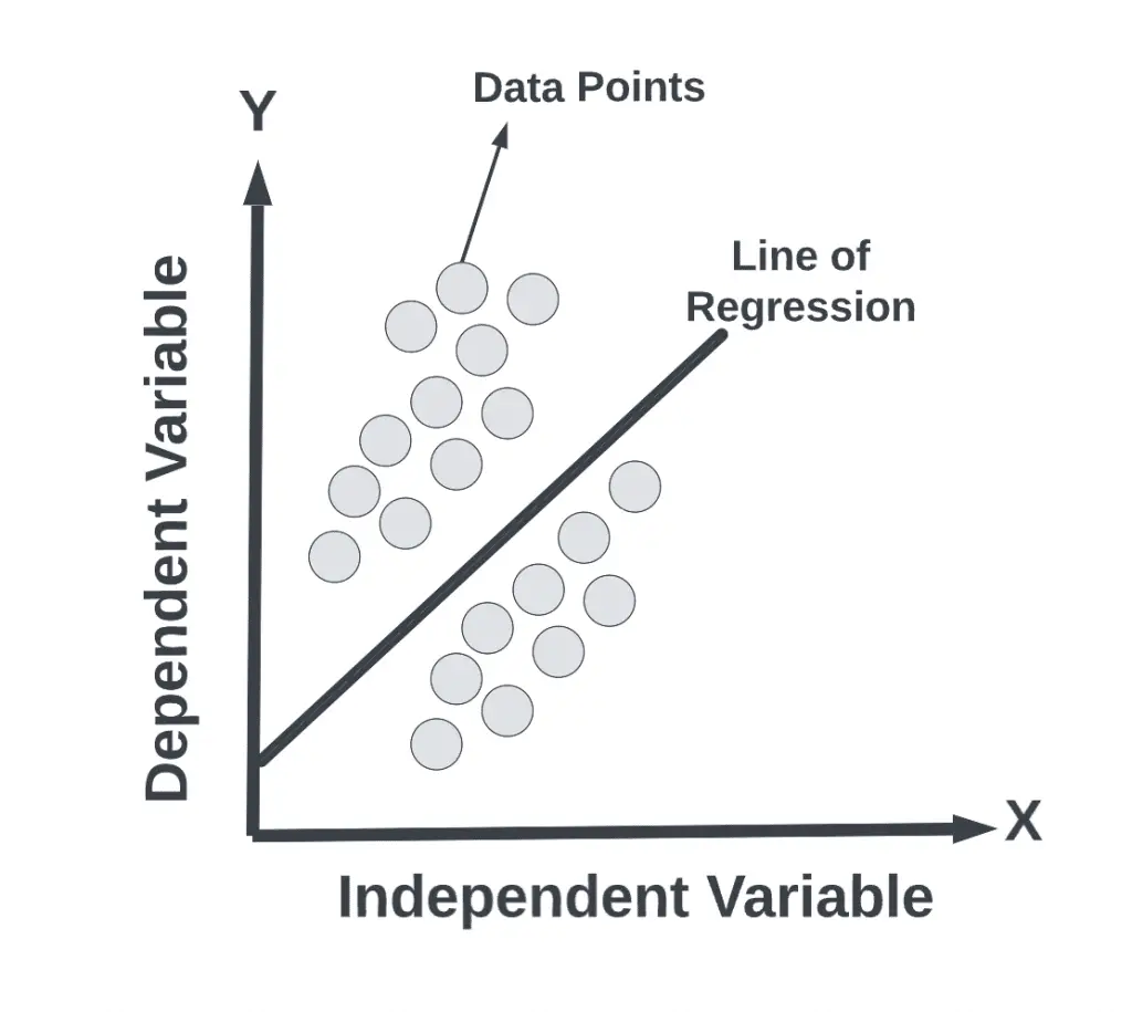 Introduction to Machine Learning Algorithms - Artificial Intelligence