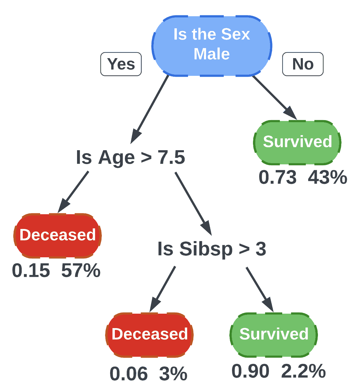 Introduction To Classification And Regression Trees In Machine Learning ...