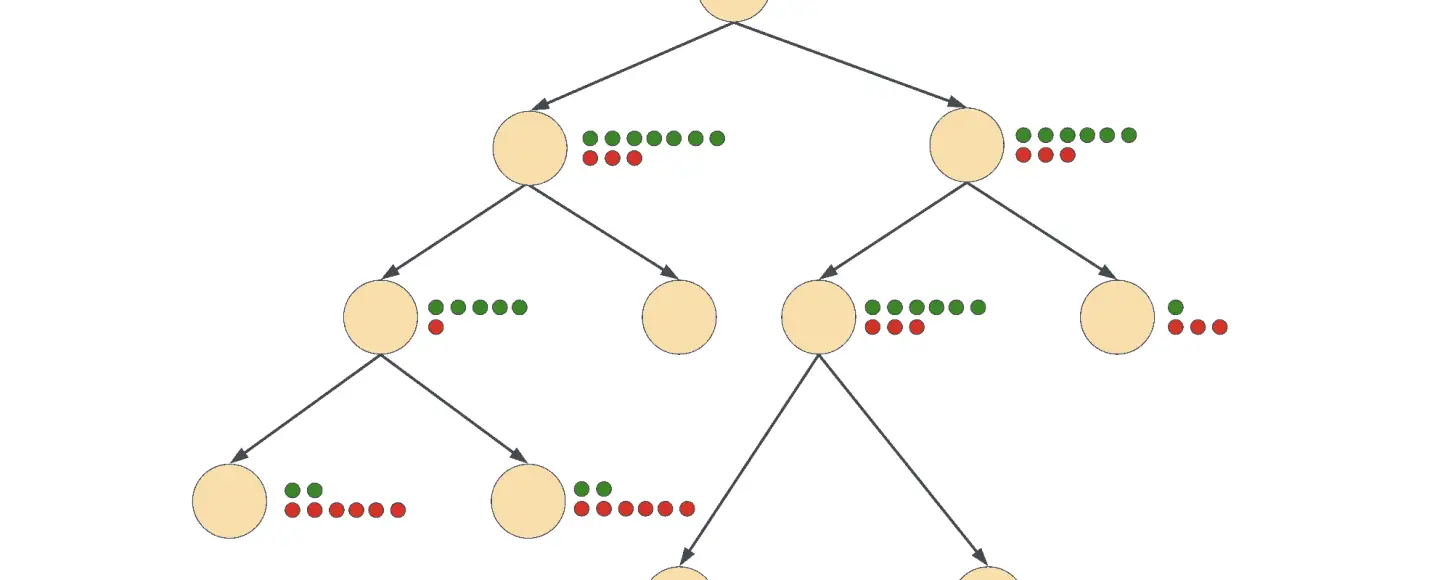 Introduction to Classification and Regression Trees in Machine Learning