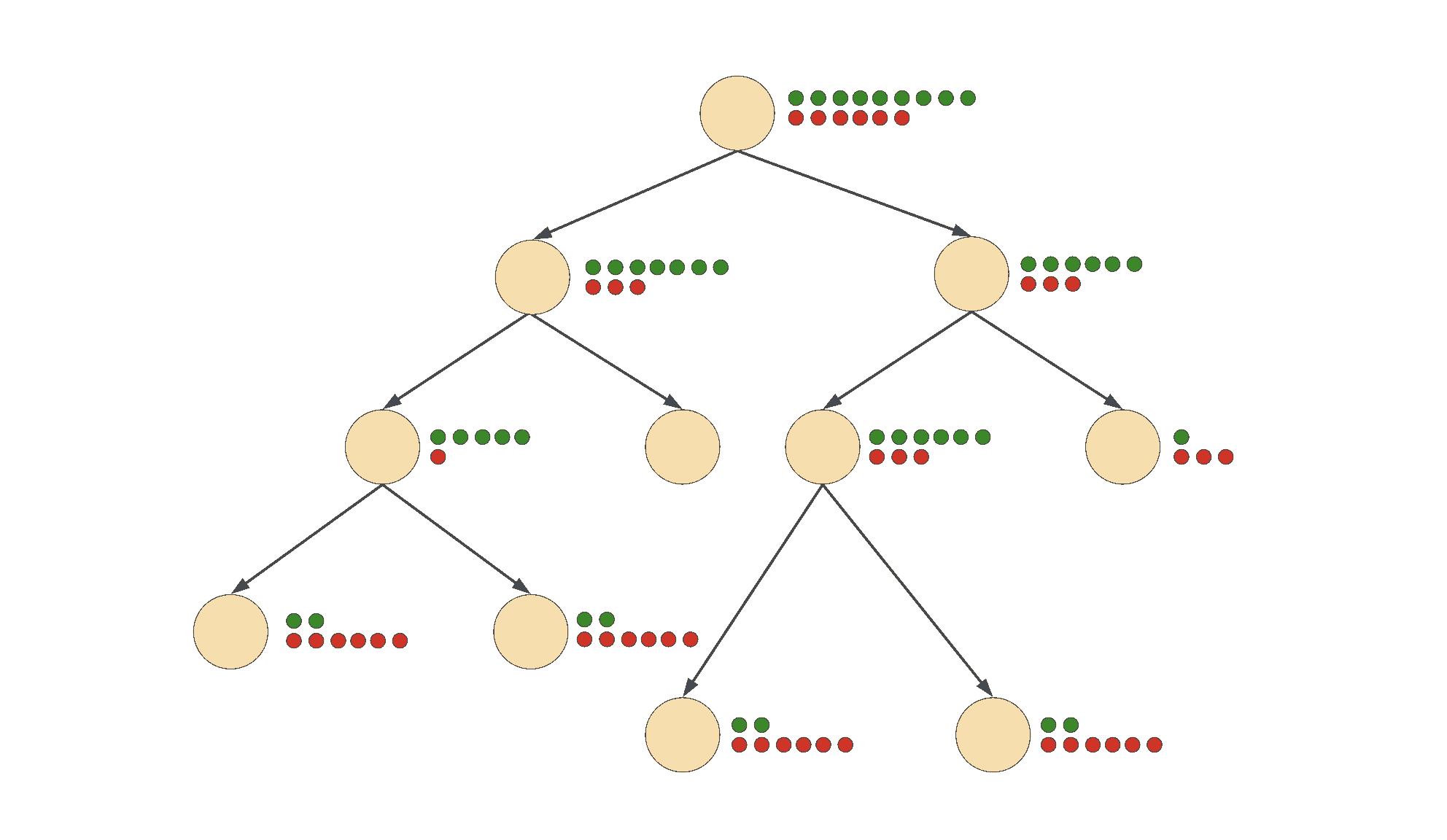 Introduction To Classification And Regression Trees In Machine Learning ...