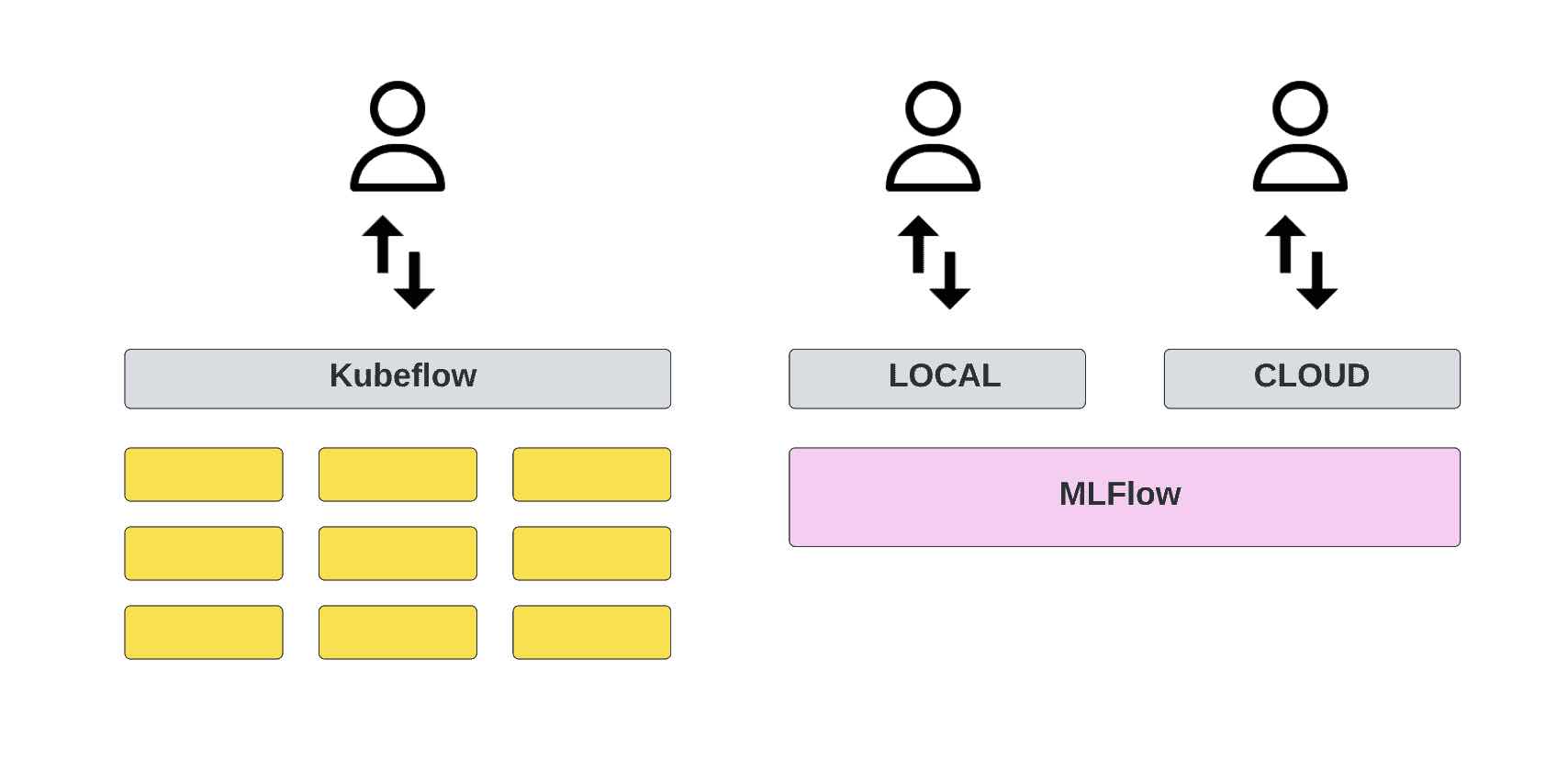 MLFlow Vs. Kubeflow: What Is The Difference? - Artificial Intelligence