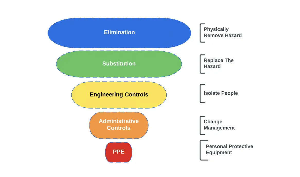 introduction-to-robot-safety-standards-artificial-intelligence