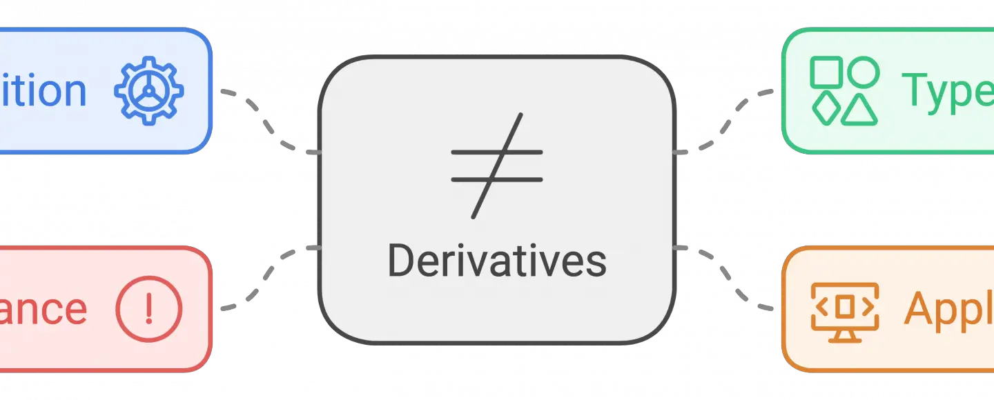 What is a Derivative? Understanding the Cornerstone of Calculus