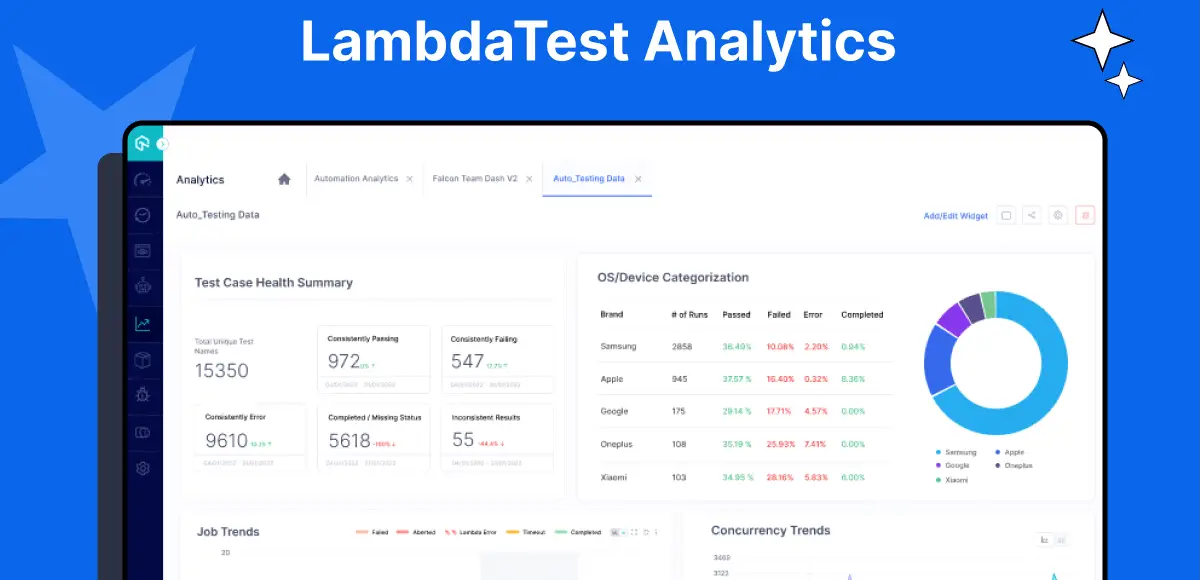 LambdaTest Secures $38 Million for AI Development